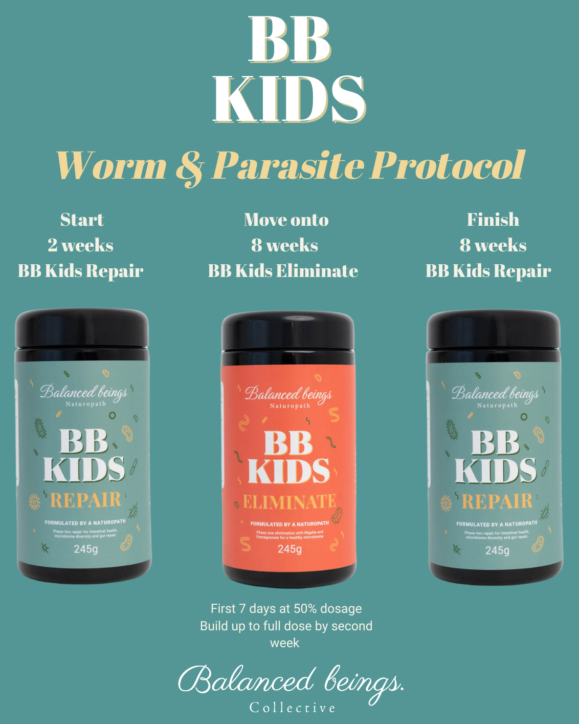 BB Kids Protocol Bundle - protocol details graphic