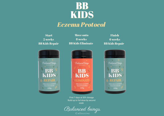 Eczema Protocol