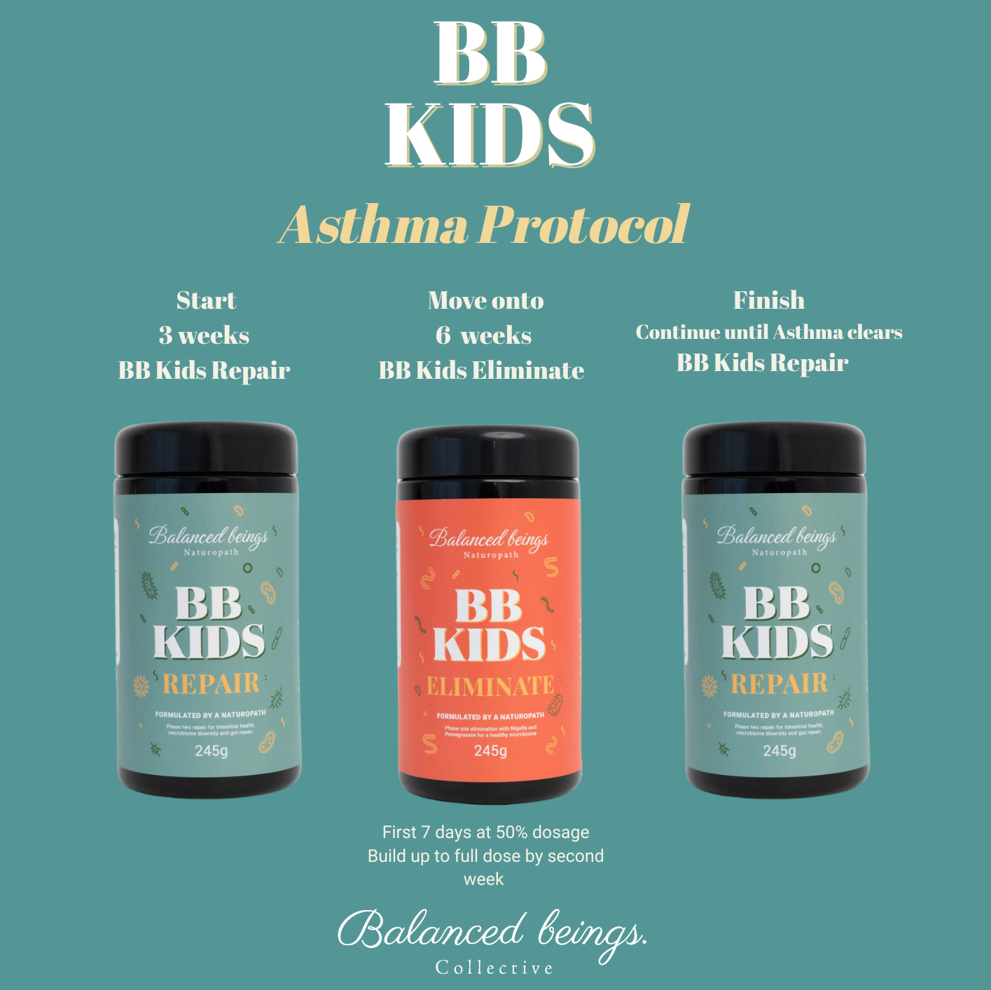 BB Kids Protocol Bundle - protocol details graphic