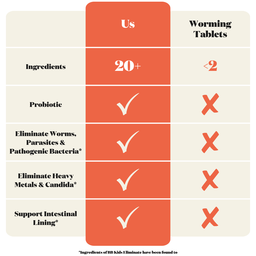 A comparison infographic table titled 'Us' versus 'Worming Tablets' showing claims about ingredients, probiotic support, and elimination of worms, parasites, and pathogens. The left column lists features with checkmarks under 'Us', and the right column shows X marks under 'Worming Tablets'.