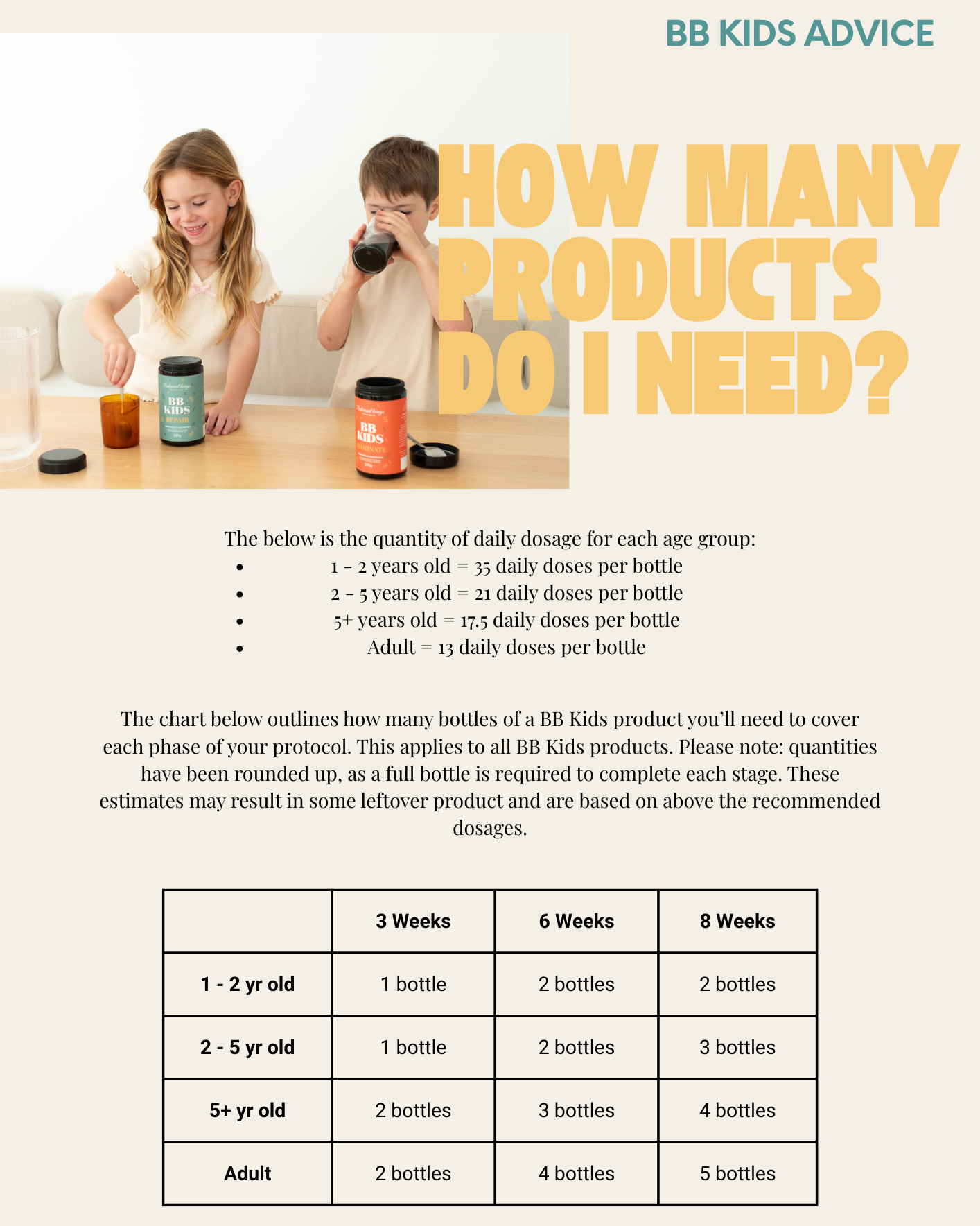 Children with bottles and a chart on a table, with text about product quantity needed for different age groups.