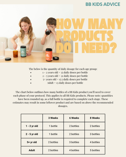 Children with bottles and a chart on a table, with text about product quantity needed for different age groups.