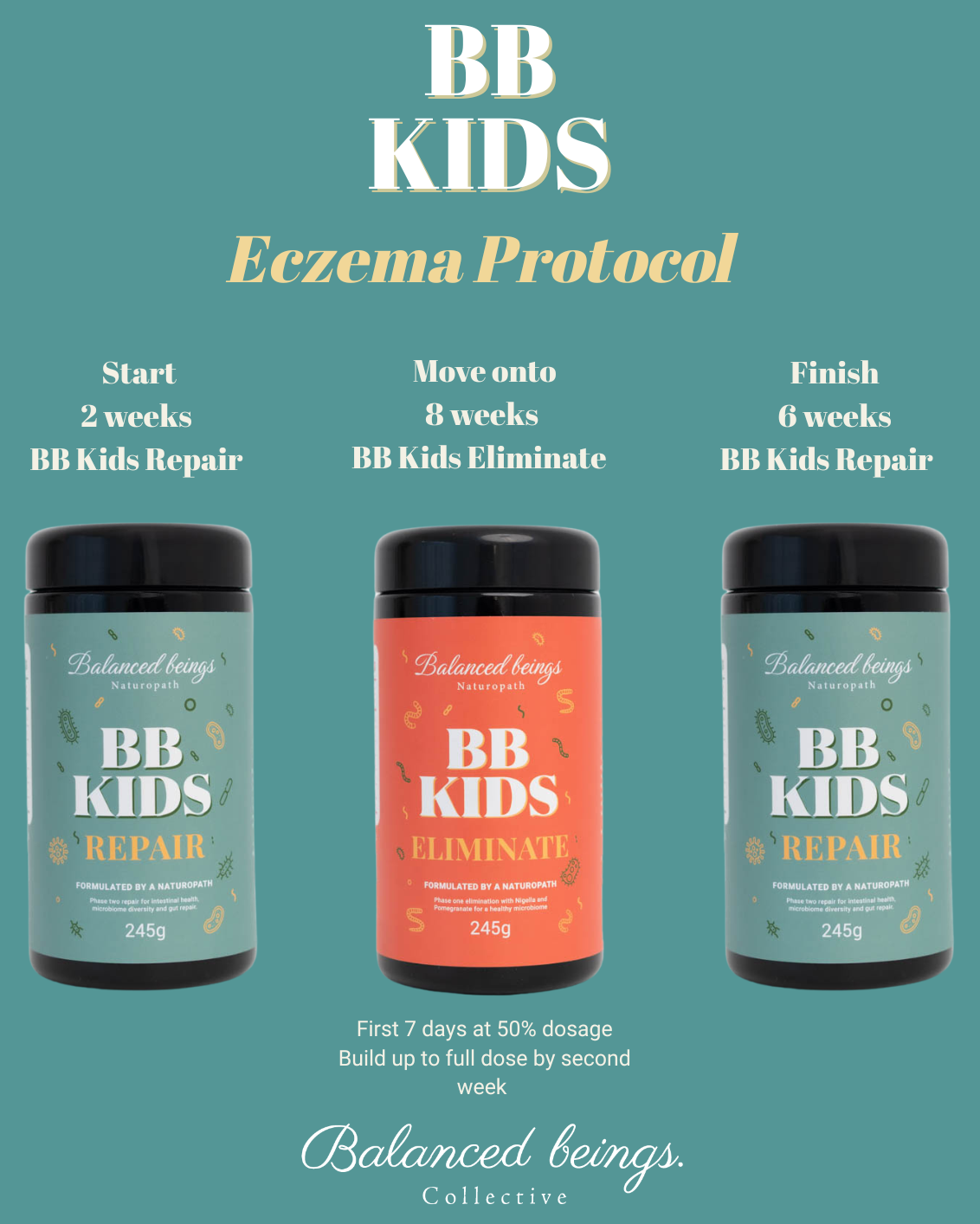 BB Kids Protocol Bundle - protocol details graphic