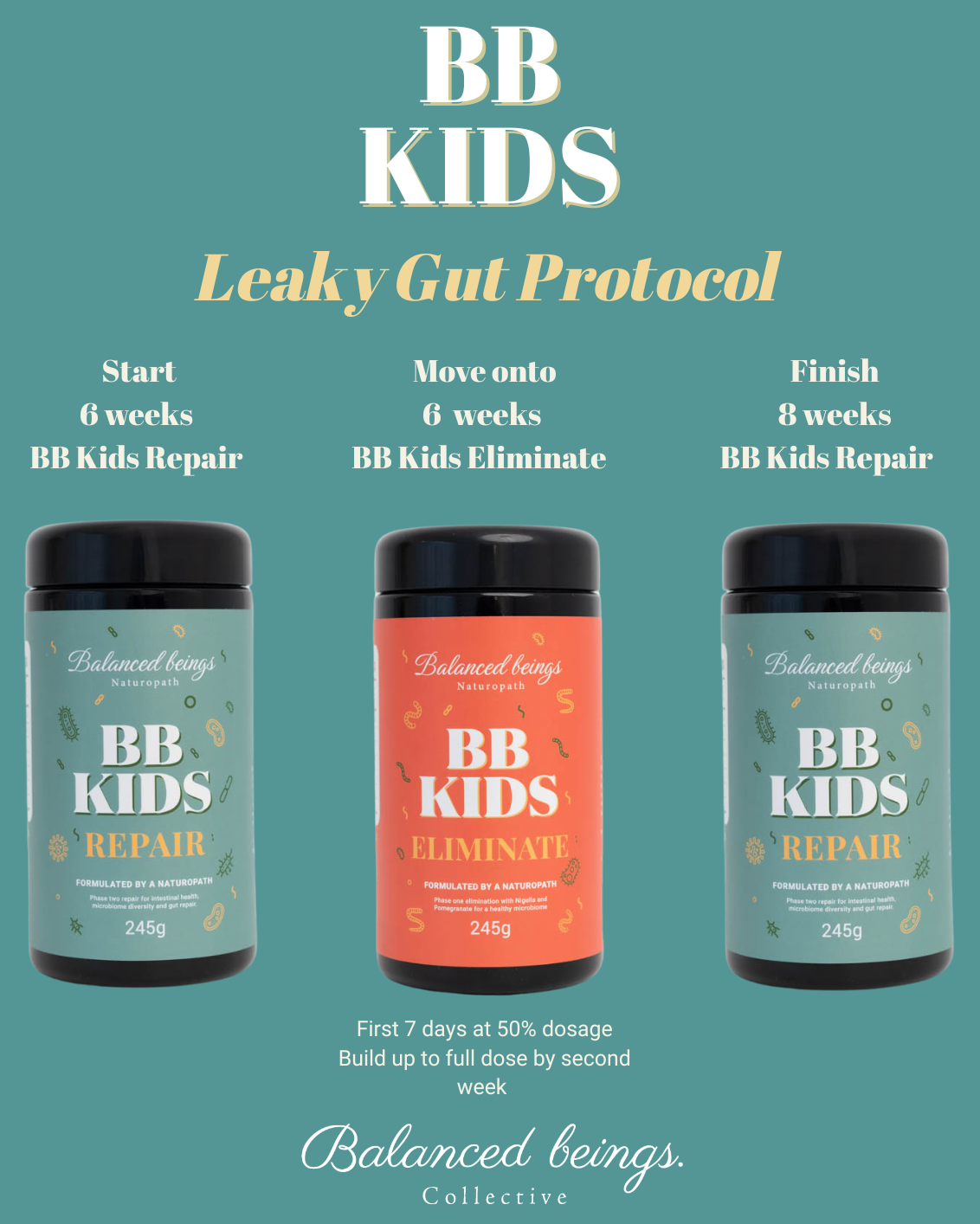 BB Kids Protocol Bundle - protocol details graphic