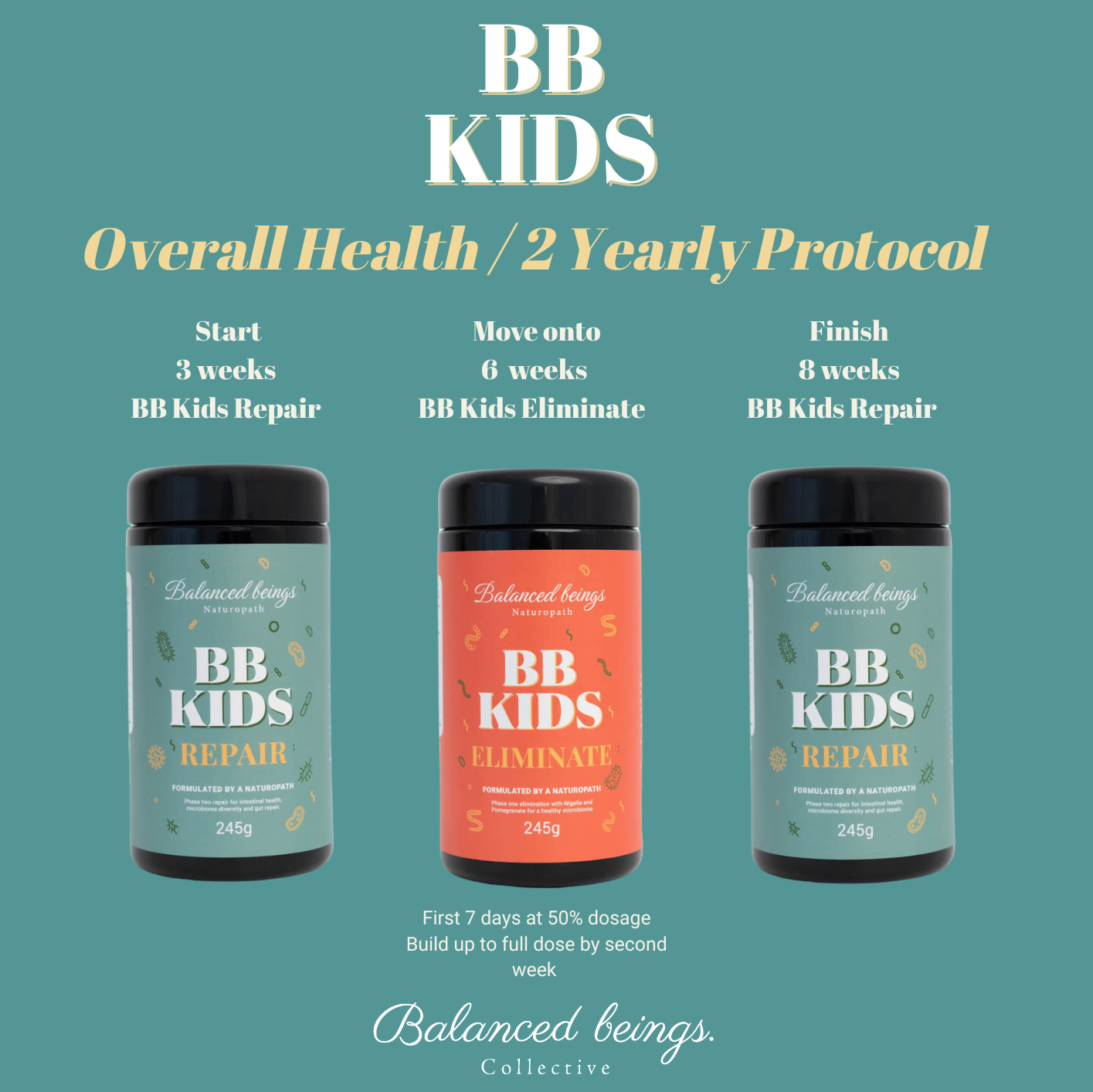 BB Kids Protocol Bundle - protocol details graphic