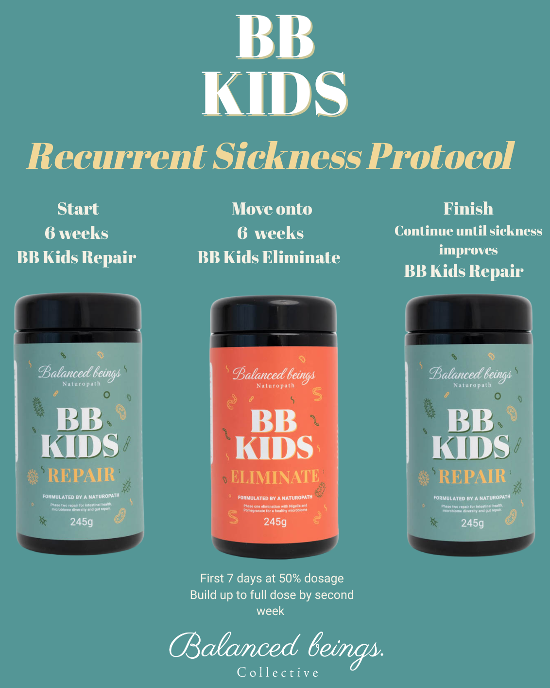 BB Kids Protocol Bundle - protocol details graphic