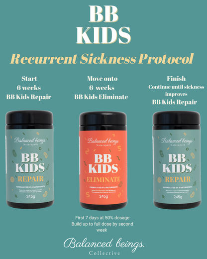 BB Kids Protocol Bundle - protocol details graphic