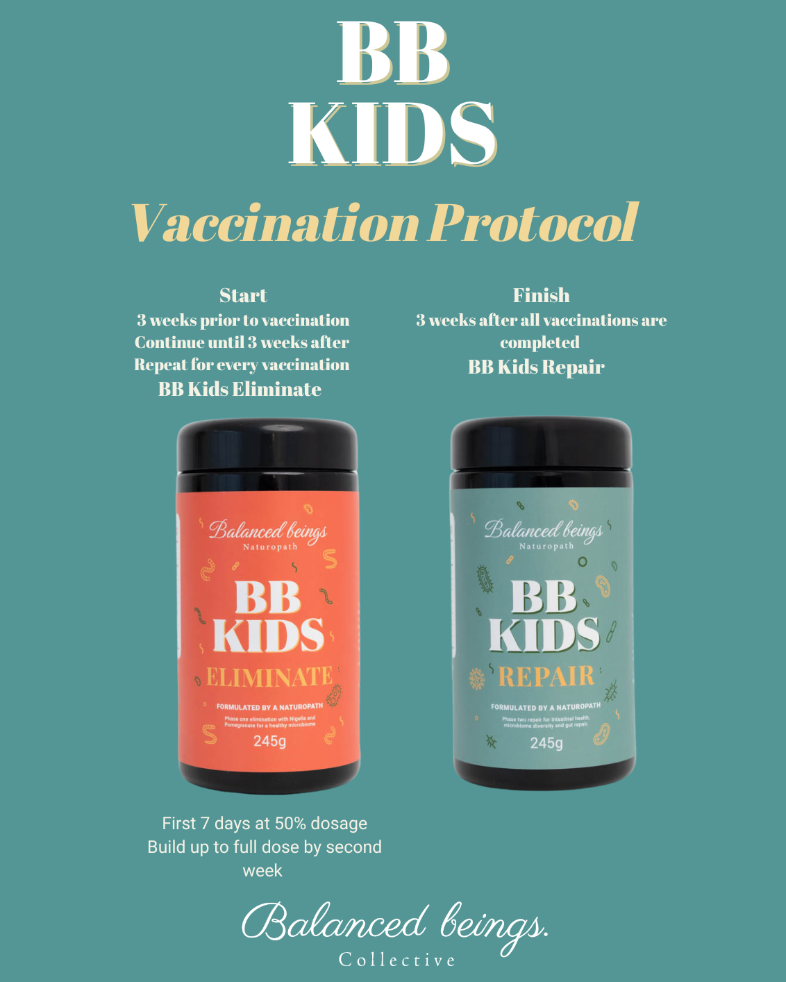 BB Kids Protocol Bundle - protocol details graphic